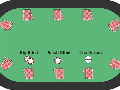 blind poker It occurs in different forms in poker variants, such as ante, blind, or bring-in